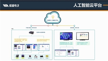 深度解讀人工智能編程標準 人工智能應用軟件開發(fā)