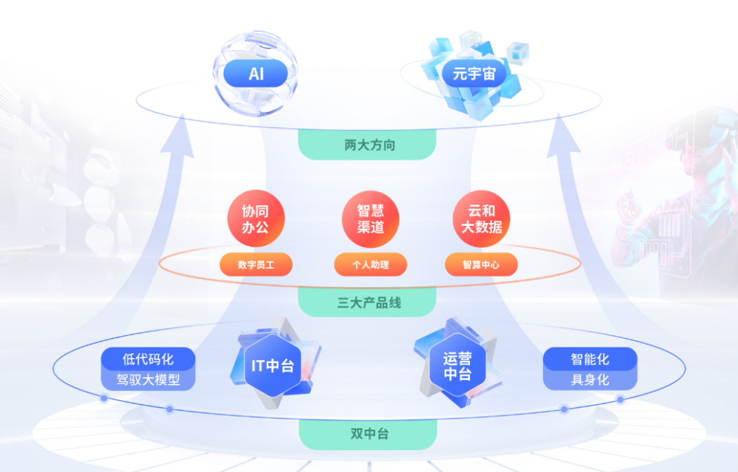 京董會(huì)走進(jìn)上市公司系列活動(dòng)（三） 彩訊股份——打造AI一體化能力，做智能數(shù)字化專家